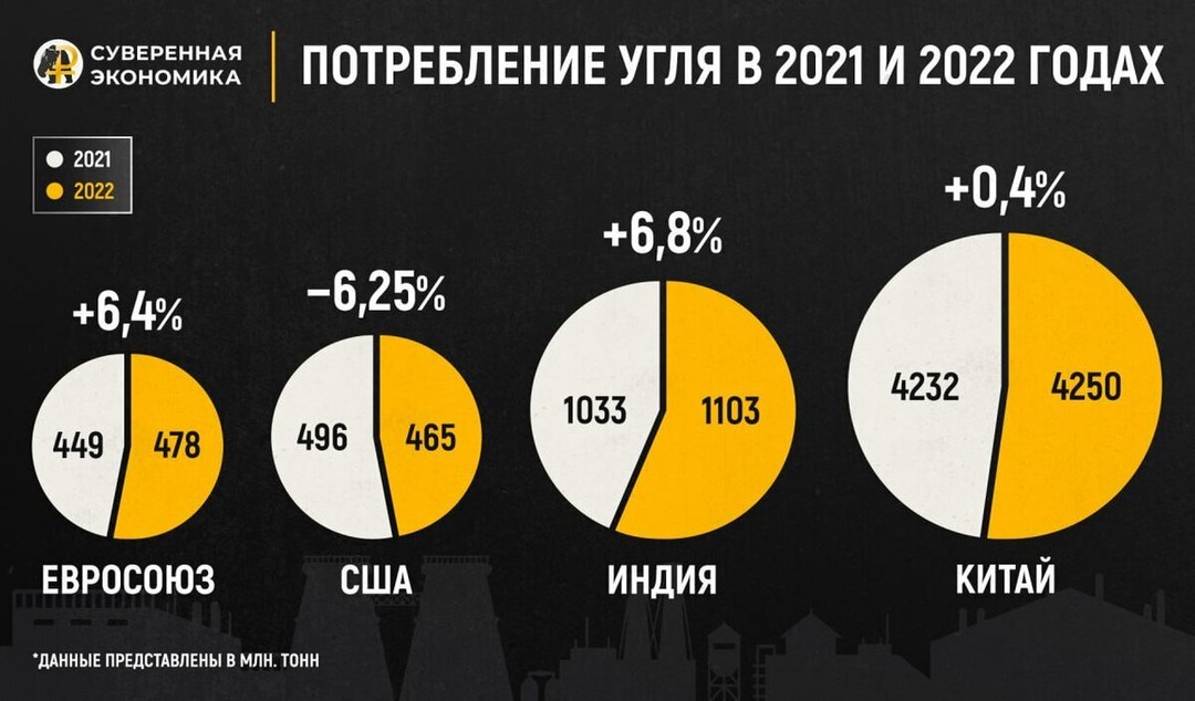 Потребление ЕС, энергетика