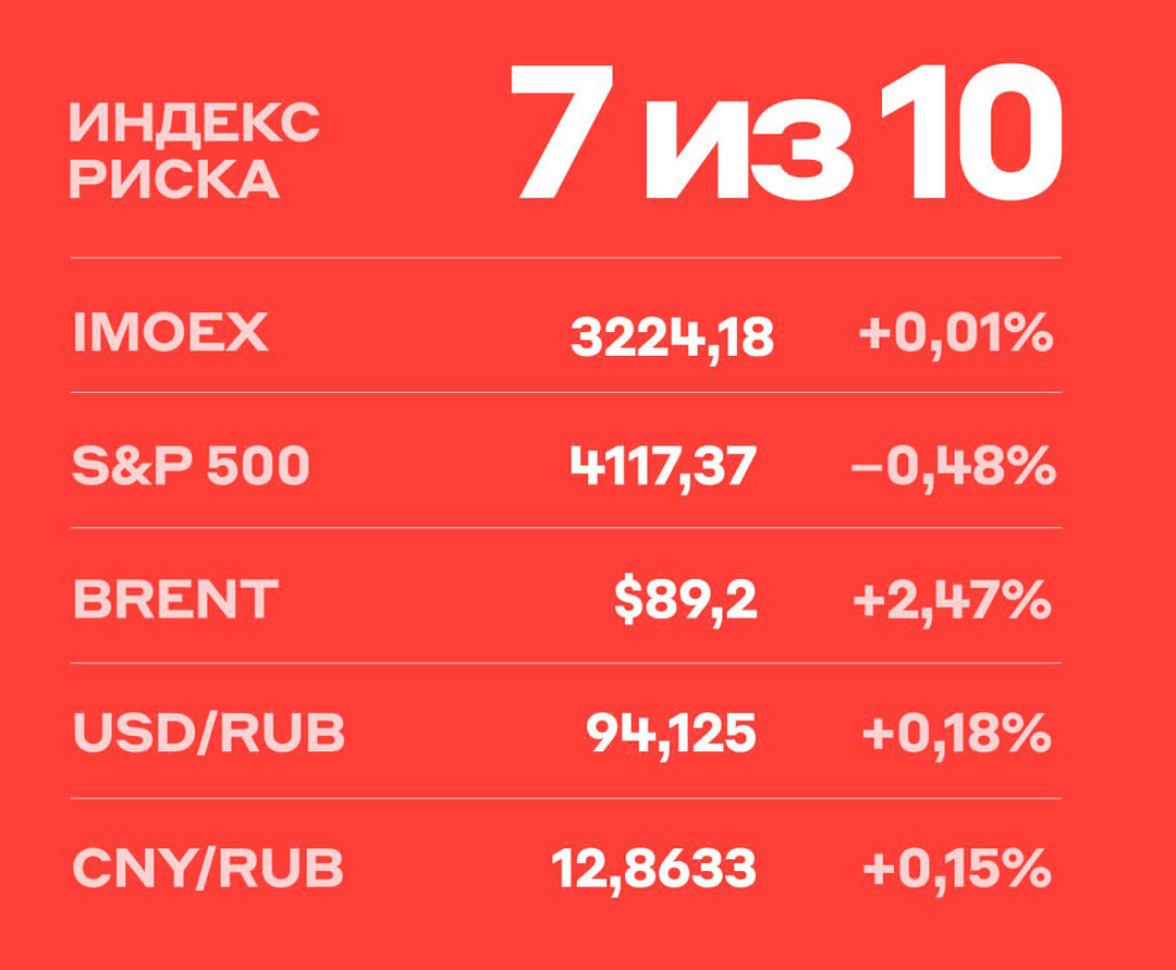 Индекс риска 30.10.2023